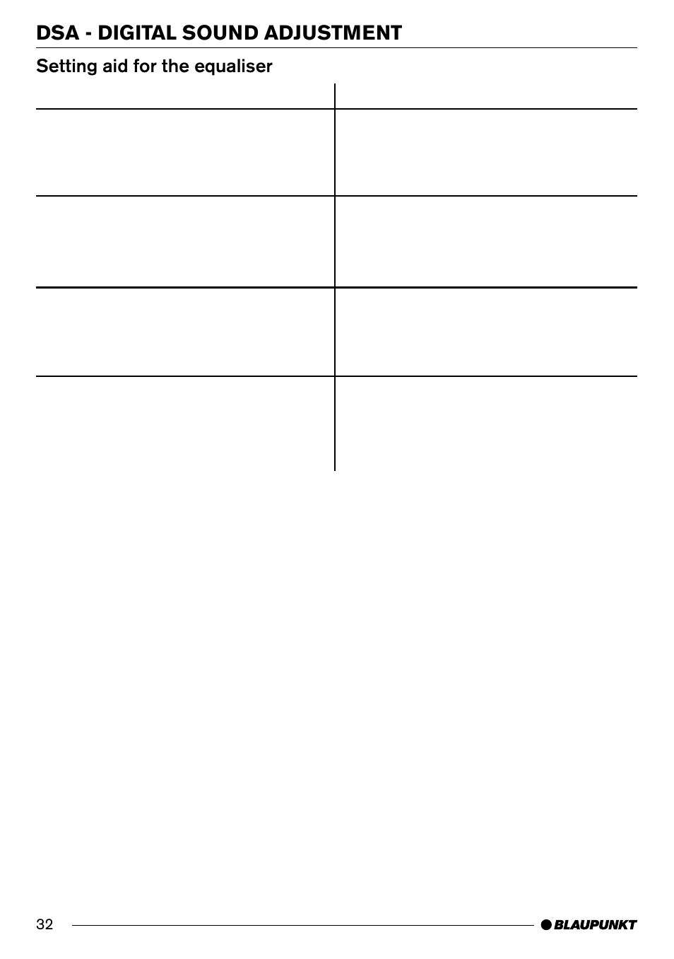 Dsa - digital sound adjustment, Setting aid for the equaliser | Blaupunkt SAN FRANCISCO CD70 User Manual | Page 32 / 38