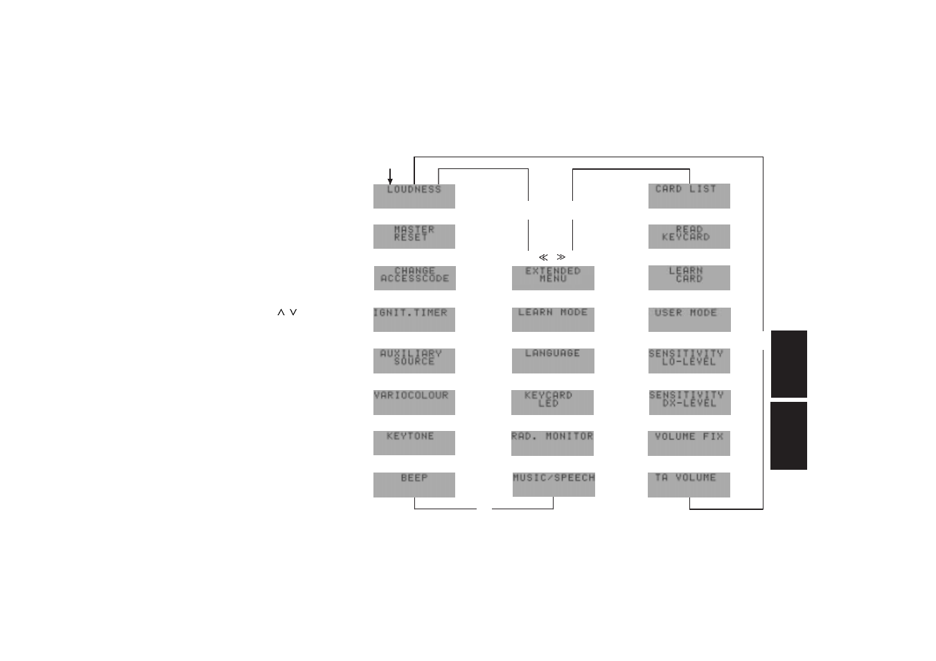 Programming with dsc | Blaupunkt RADIOPHONE / CASSETTE TCM 127 User Manual | Page 25 / 64