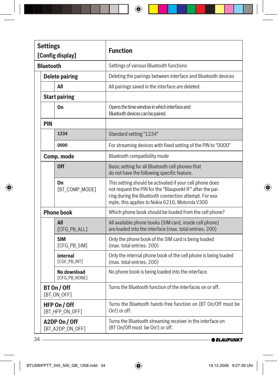Settings, Function | Blaupunkt 7 607 548 500 User Manual | Page 15 / 25