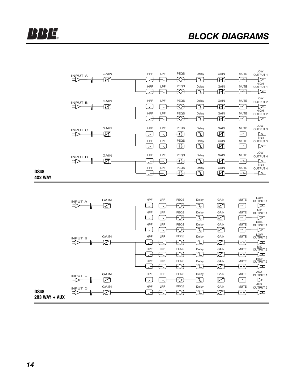 Block diagrams | BBE DS48 User Manual | Page 20 / 39