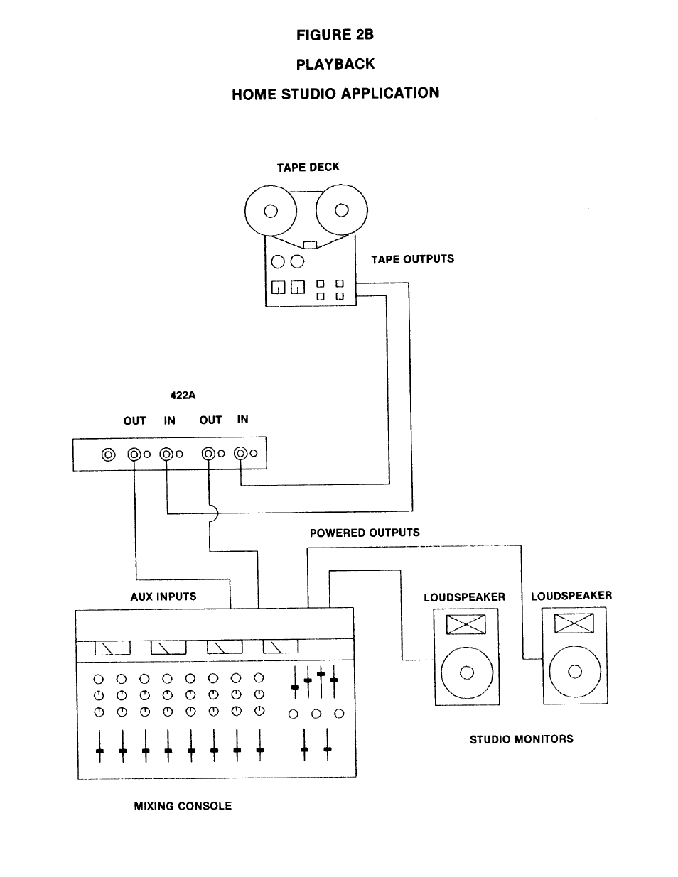 BBE Sonic Maximizer BBE 422A User Manual | Page 11 / 21