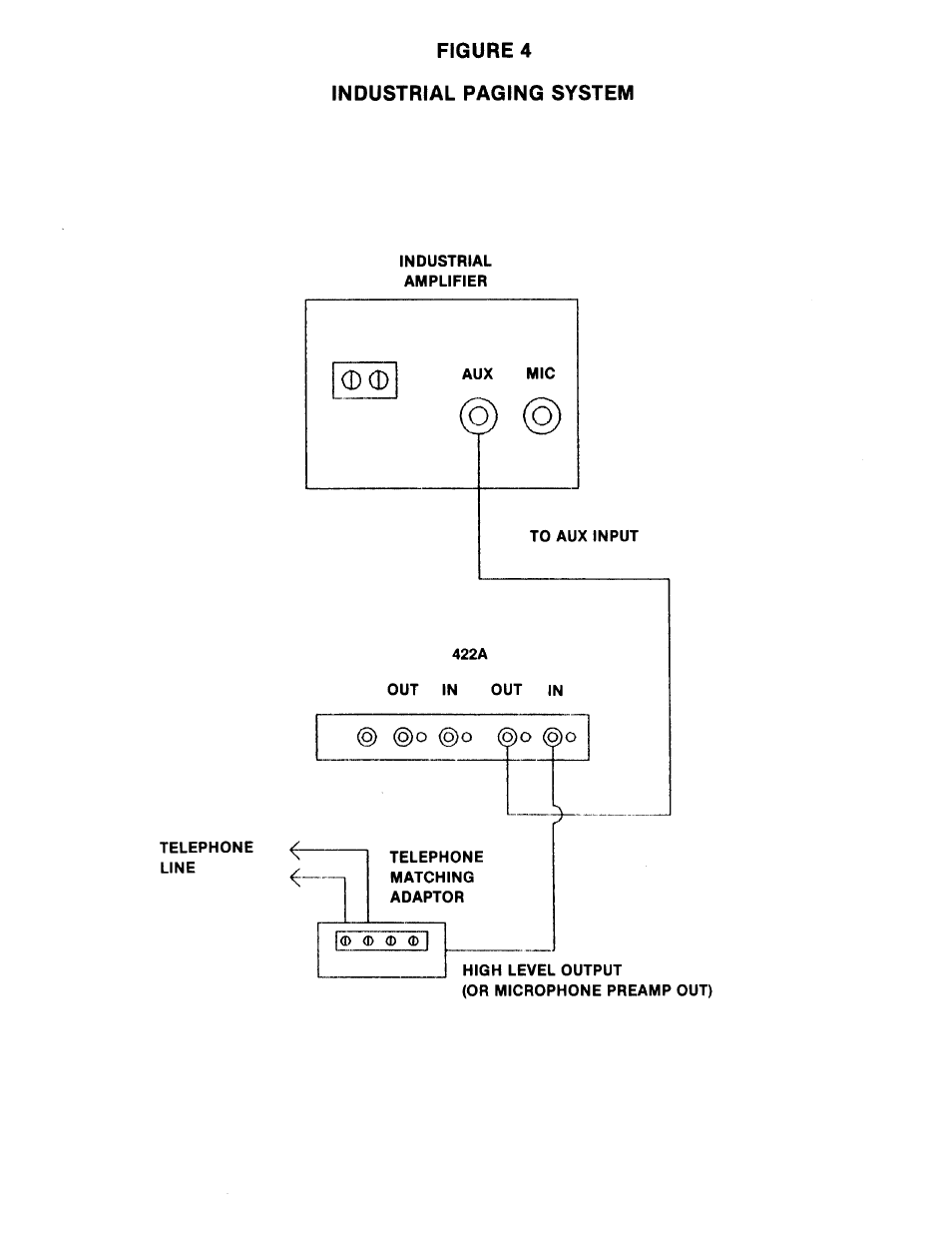 Industrial paging system figure 4 | BBE Sonic Maximizer BBE 422A User Manual | Page 13 / 21