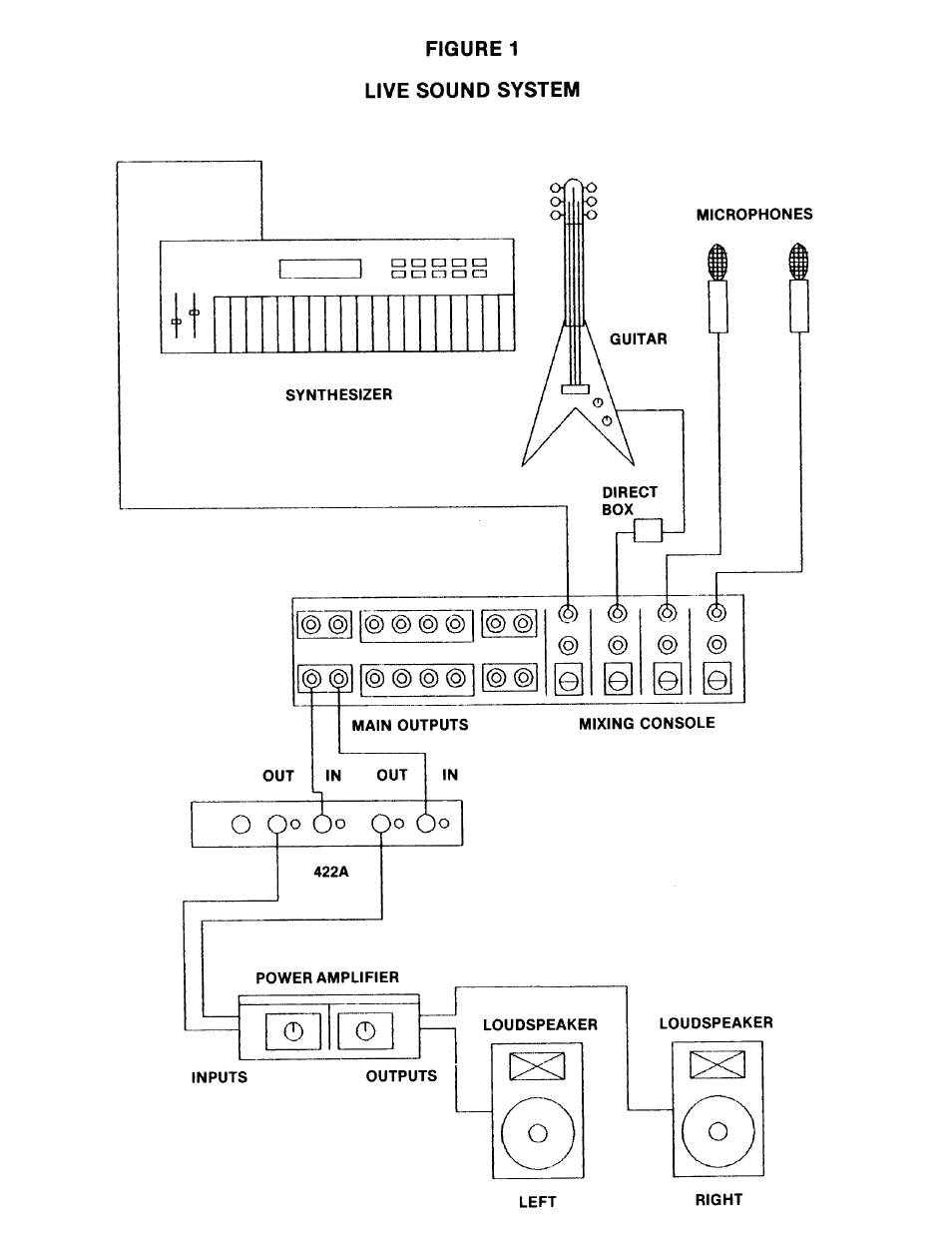 BBE Sonic Maximizer BBE 422A User Manual | Page 6 / 21