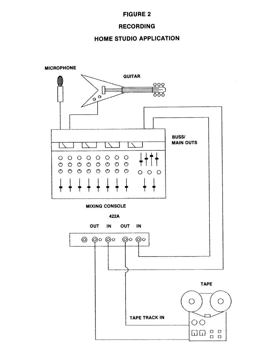 BBE Sonic Maximizer BBE 422A User Manual | Page 9 / 21