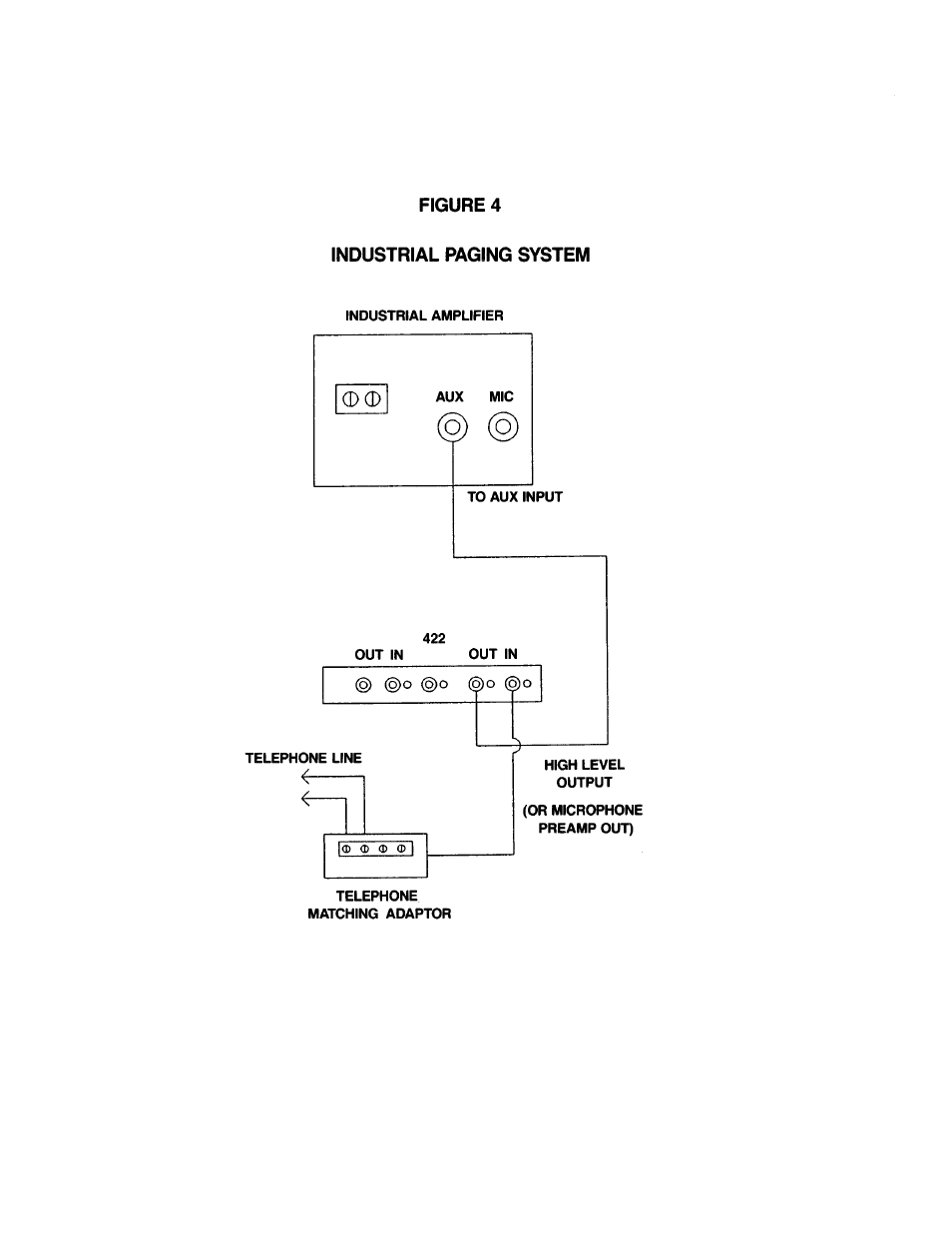 Industrial paging system figure 4 | BBE Sonic Maximizer BBE 422 User Manual | Page 15 / 18