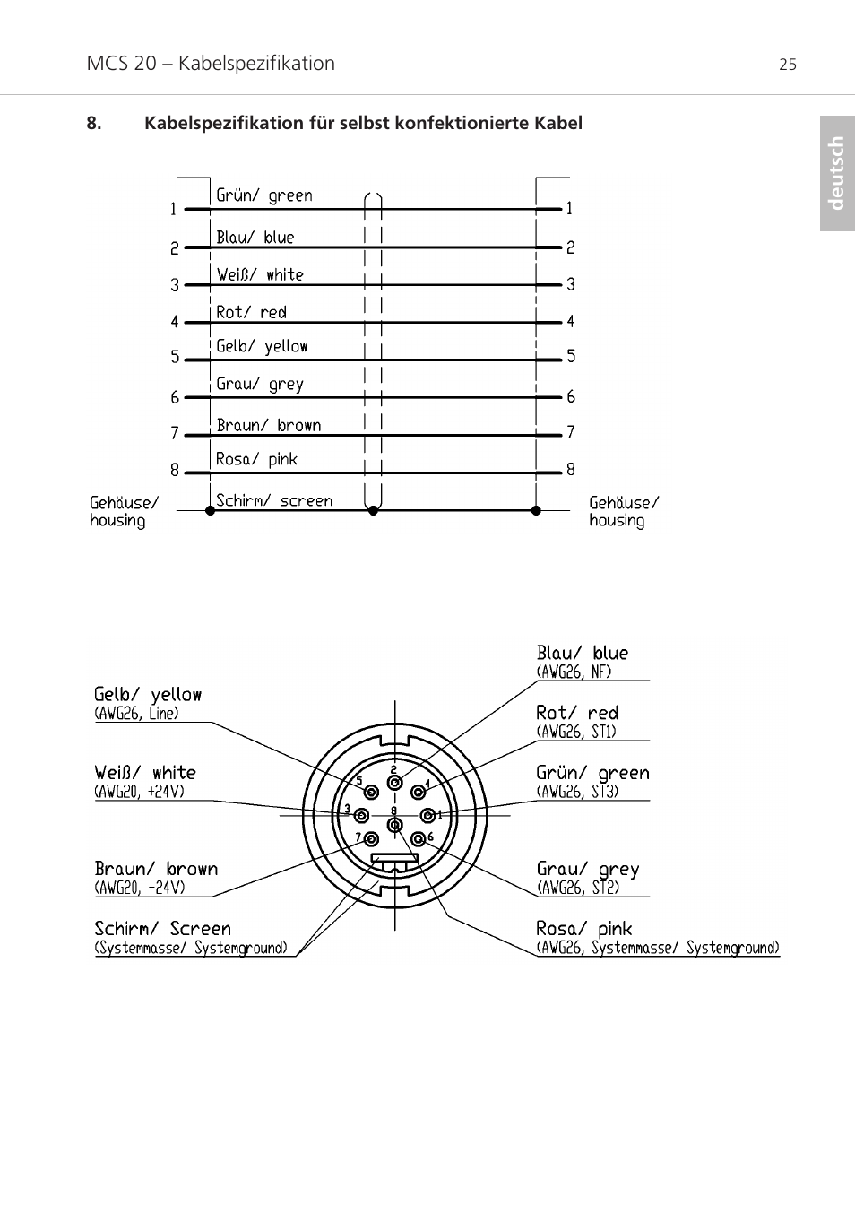 Beyerdynamic MCS 20 User Manual | Page 25 / 76
