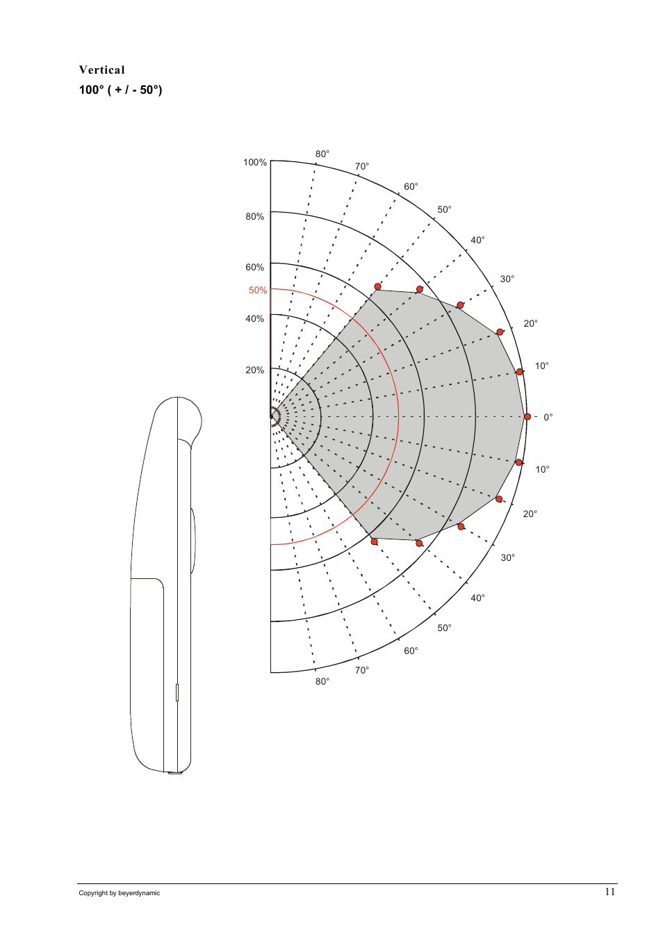 Beyerdynamic SIR 320 User Manual | Page 11 / 28