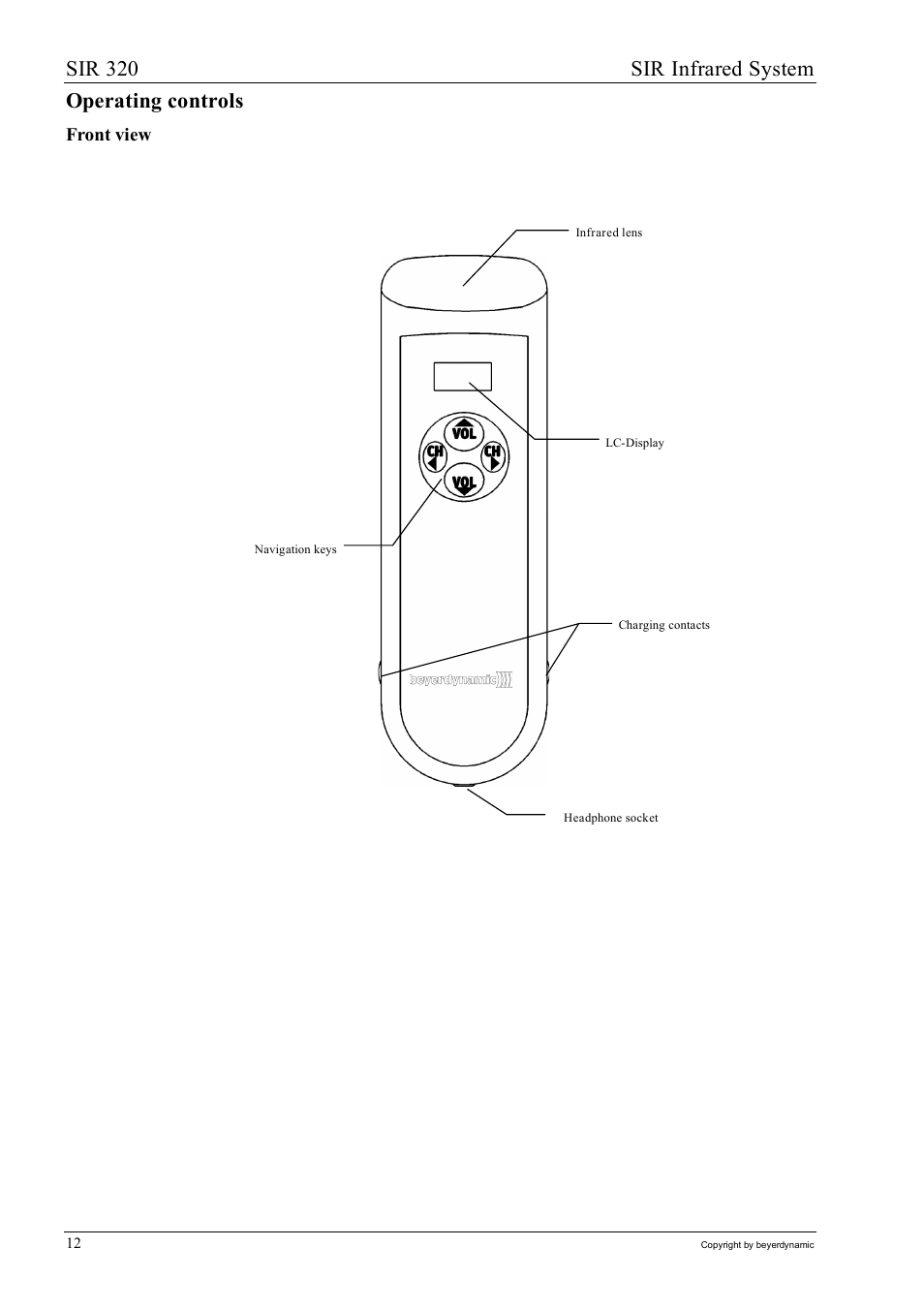 Sir 320 sir infrared system, Operating controls | Beyerdynamic SIR 320 User Manual | Page 12 / 28