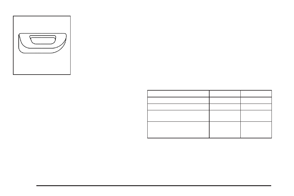 How the system works | Buick 2009 Enclave User Manual | Page 112 / 428