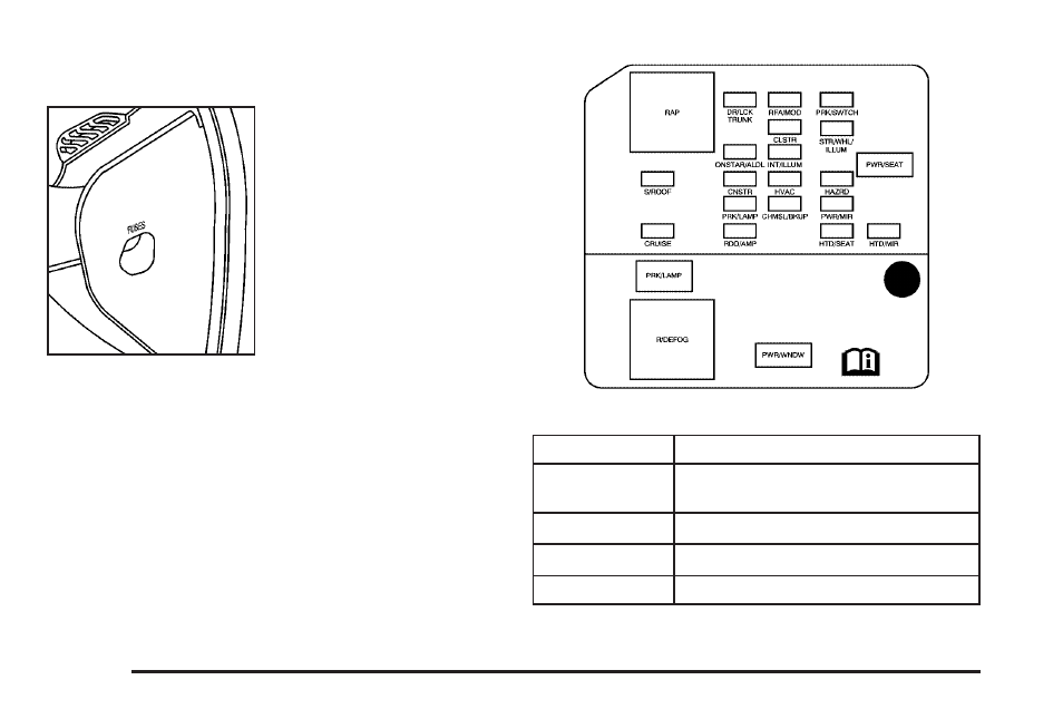 Instrument panel fuse block, Instrument panel fuse block -100 | Buick 2009 Enclave User Manual | Page 370 / 428