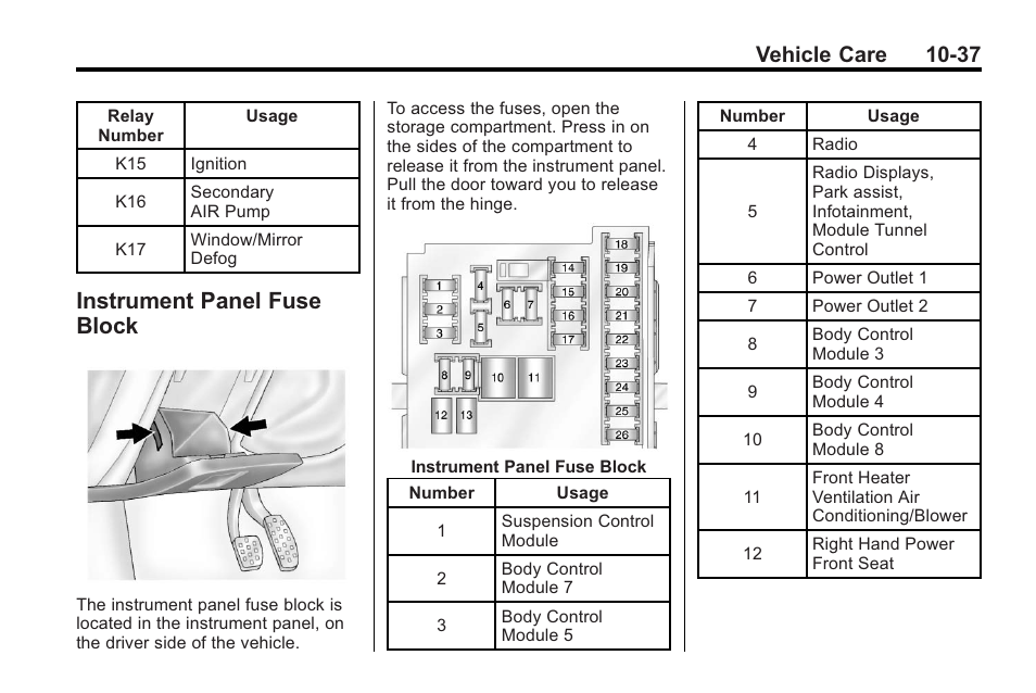 Instrument panel fuse block, Instrument panel fuse block on, Instrument panel fuse | Block -37, Vehicle care 10-37 | Buick 2011 Regal User Manual | Page 273 / 360