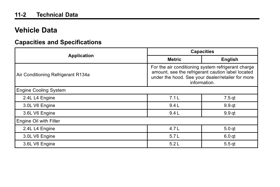 Vehicle data, Capacities and specifications, Vehicle data -2 | Capacities and, Specifications -2, 2 technical data | Buick 2010 Lacrosse User Manual | Page 390 / 420