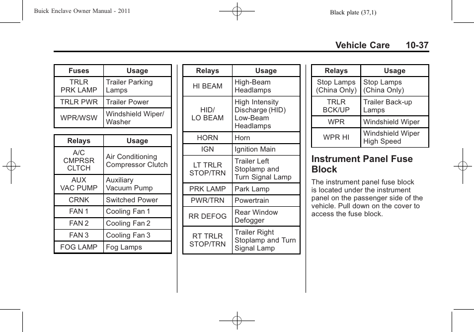 Instrument panel fuse block, Instrument panel fuse, Block -37 | Vehicle care 10-37 | Buick 2011 Enclave User Manual | Page 349 / 458