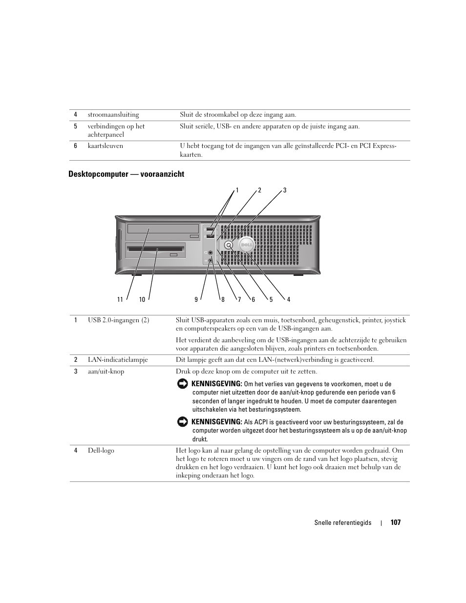 Desktopcomputer - vooraanzicht, Desktopcomputer — vooraanzicht | Dell OptiPlex GX620 User Manual | Page 107 / 338