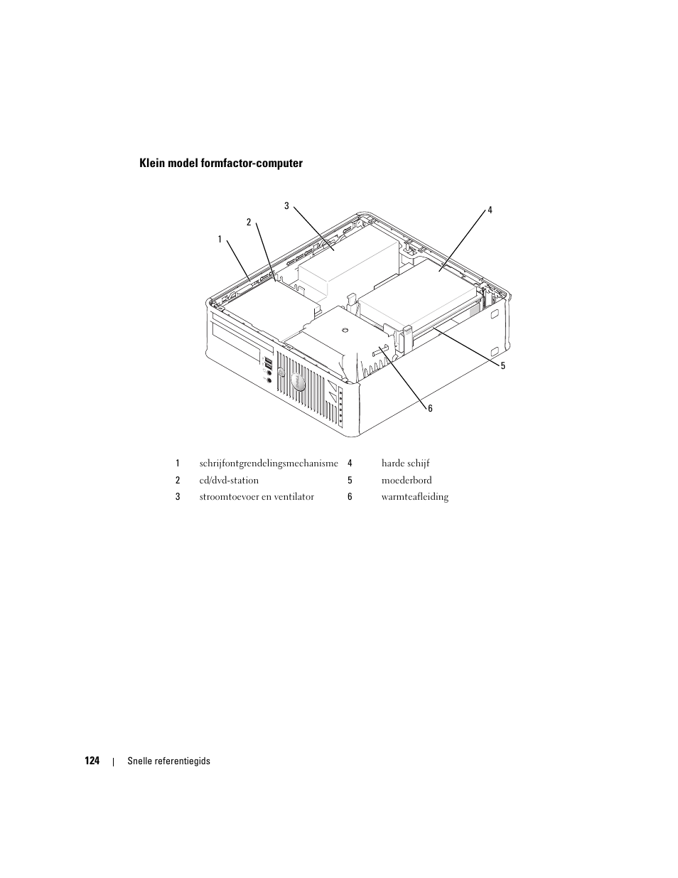 Klein model formfactor-computer | Dell OptiPlex GX620 User Manual | Page 124 / 338
