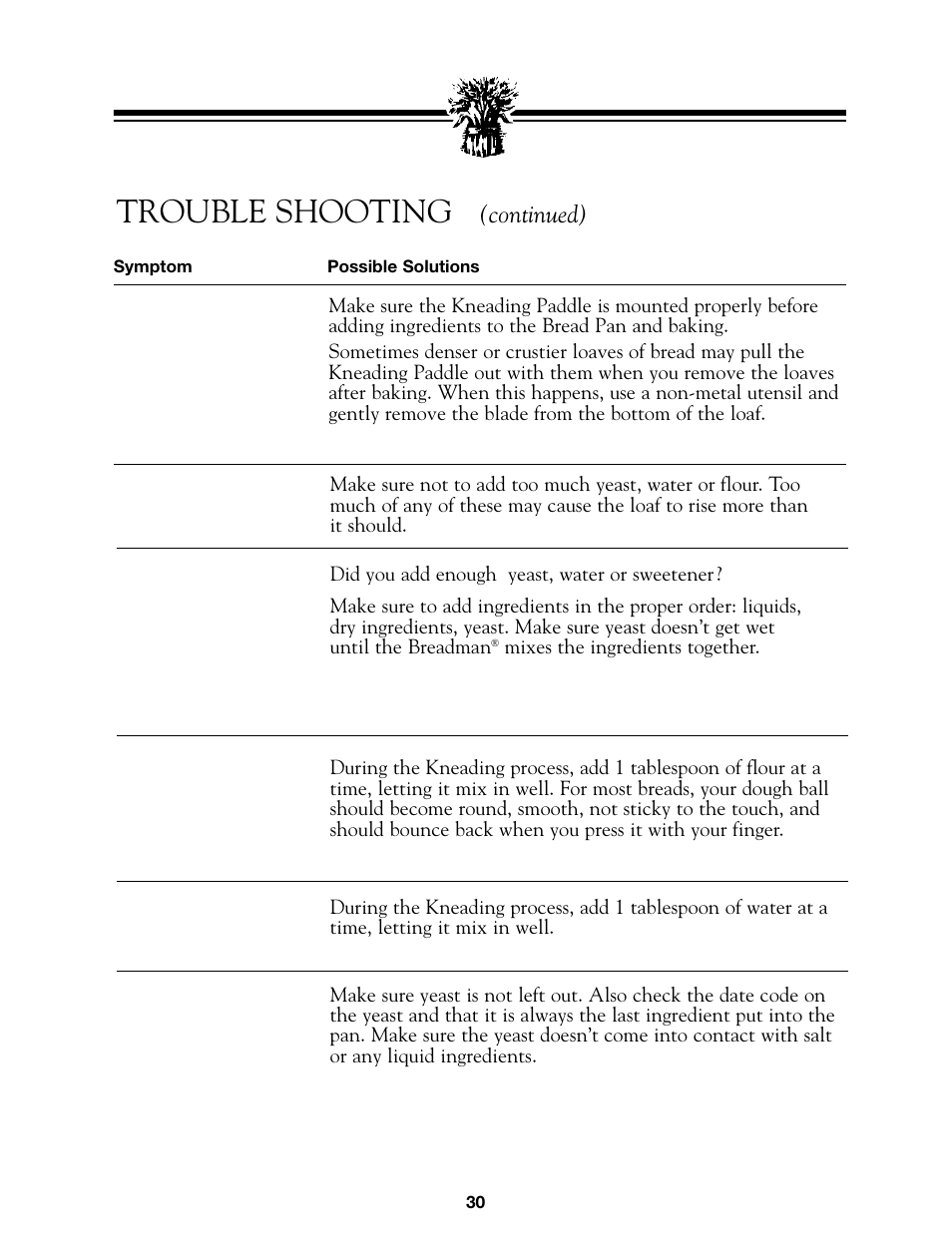 Trouble shooting, Continued) | Breadman BREAD BAKER  TR845 User Manual | Page 32 / 53