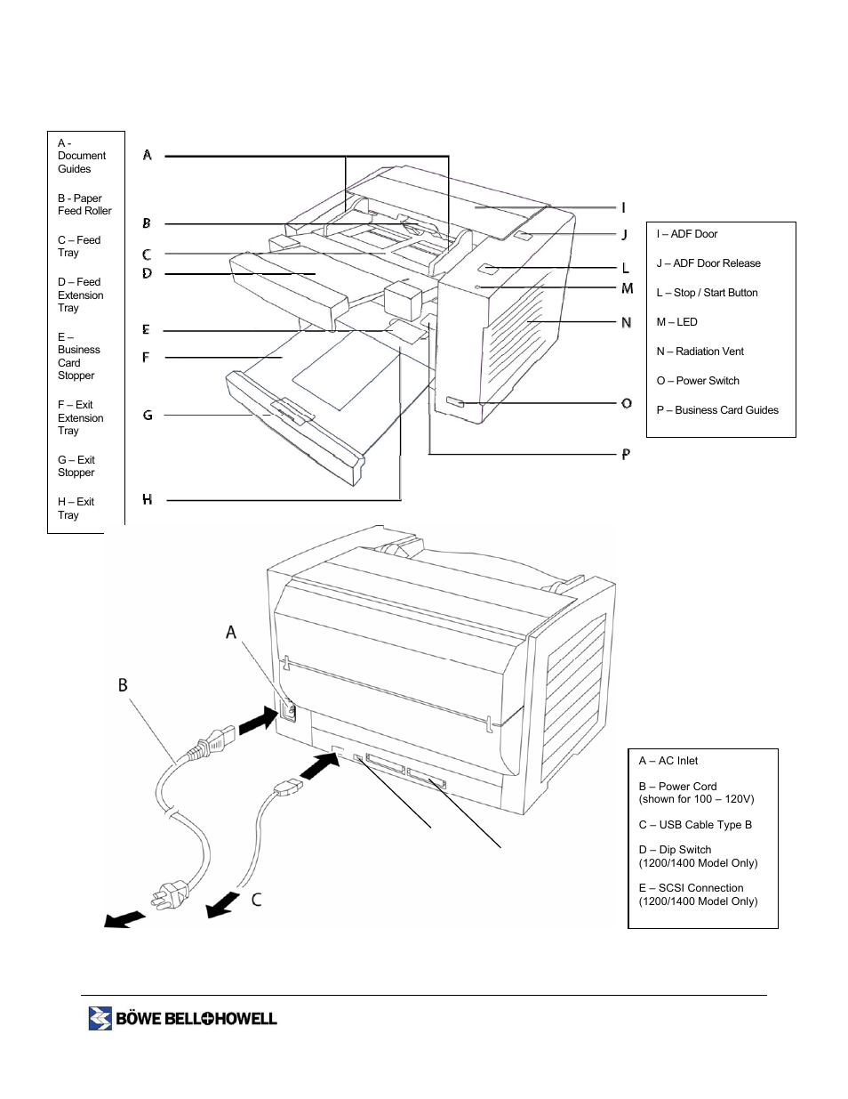 Component identification | Bowe, Bell + Howell 1400 User Manual | Page 18 / 108