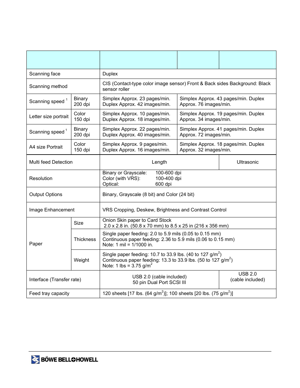Scanner specifications | Bowe, Bell + Howell 1400 User Manual | Page 8 / 108