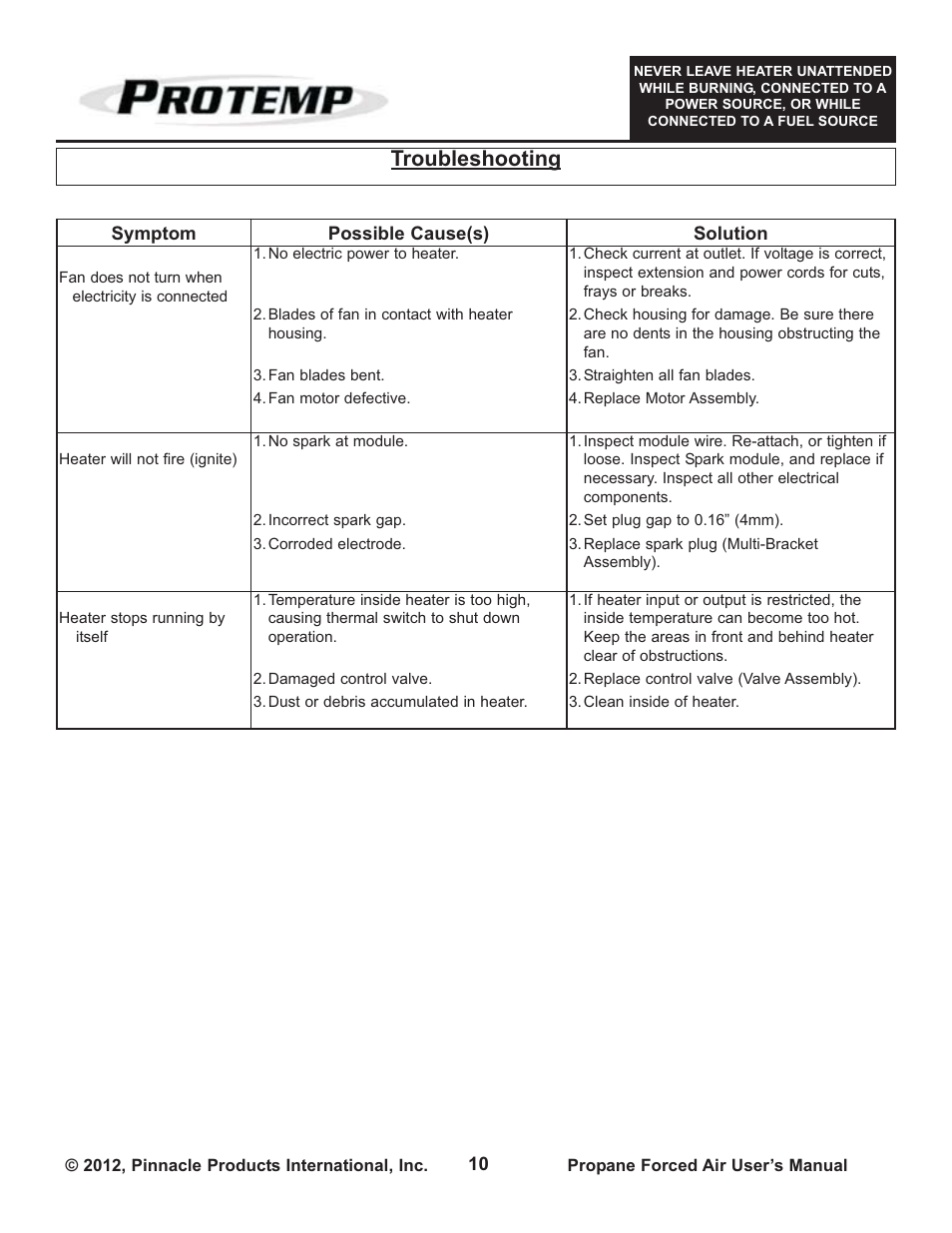 Troubleshooting | ProTemp PT-150V-GFA User Manual | Page 10 / 12