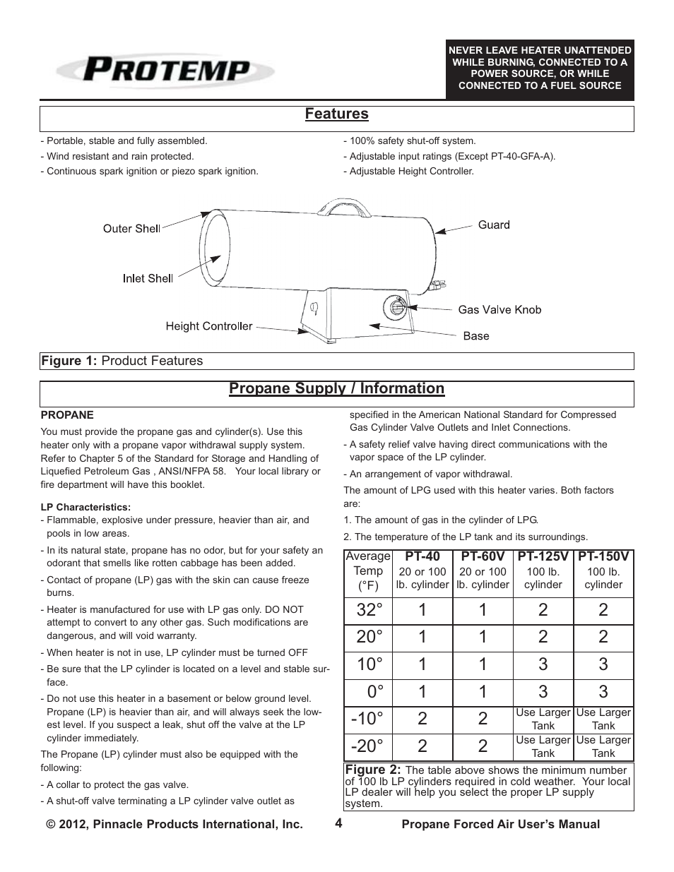 ProTemp PT-150V-GFA User Manual | Page 4 / 12