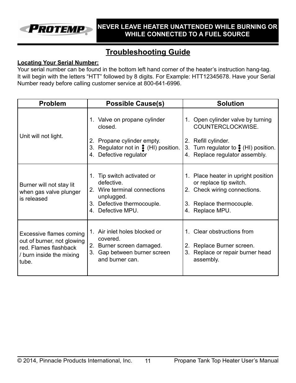 Troubleshooting guide | ProTemp PT-32-TTC User Manual | Page 12 / 16