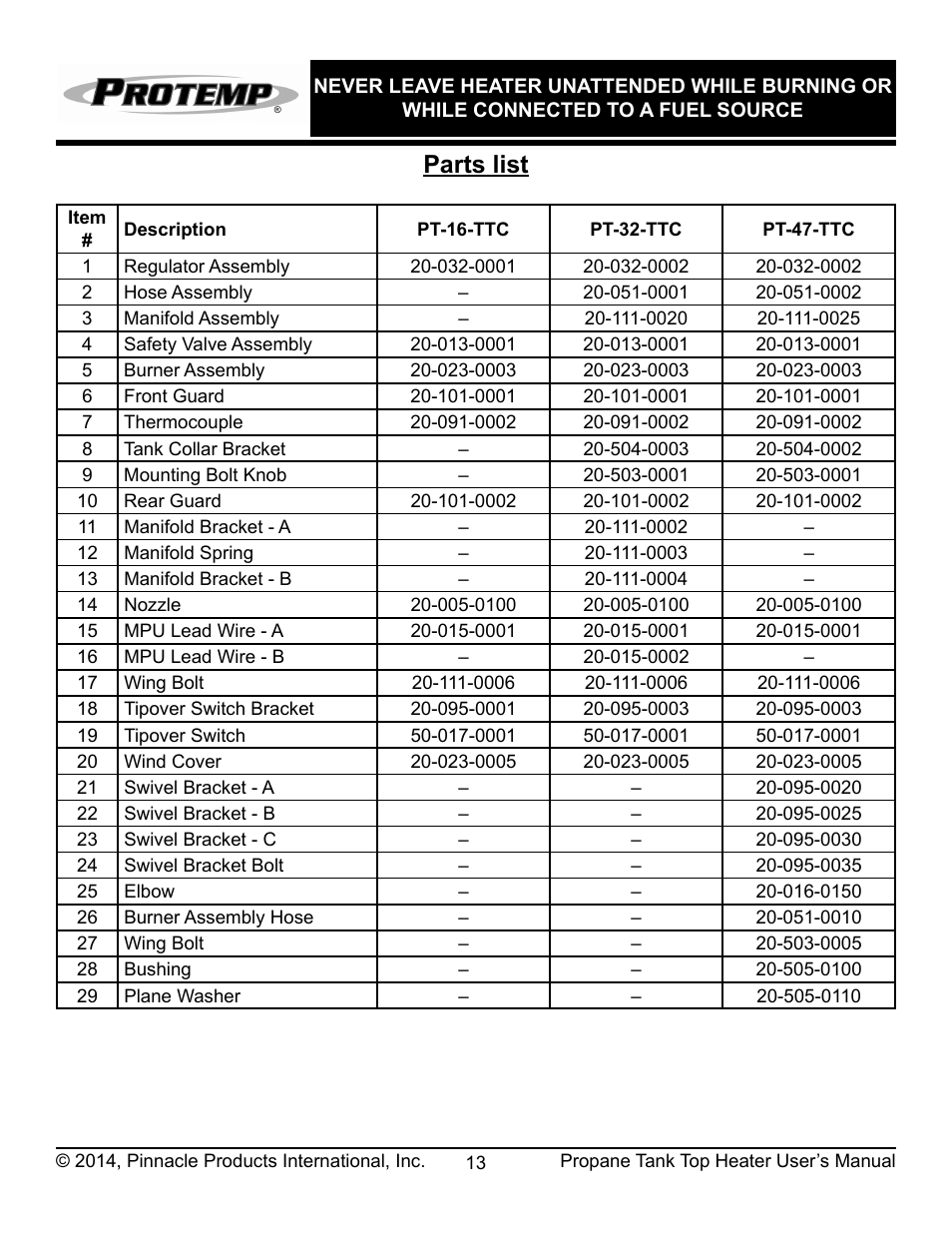 Parts list | ProTemp PT-32-TTC User Manual | Page 14 / 16