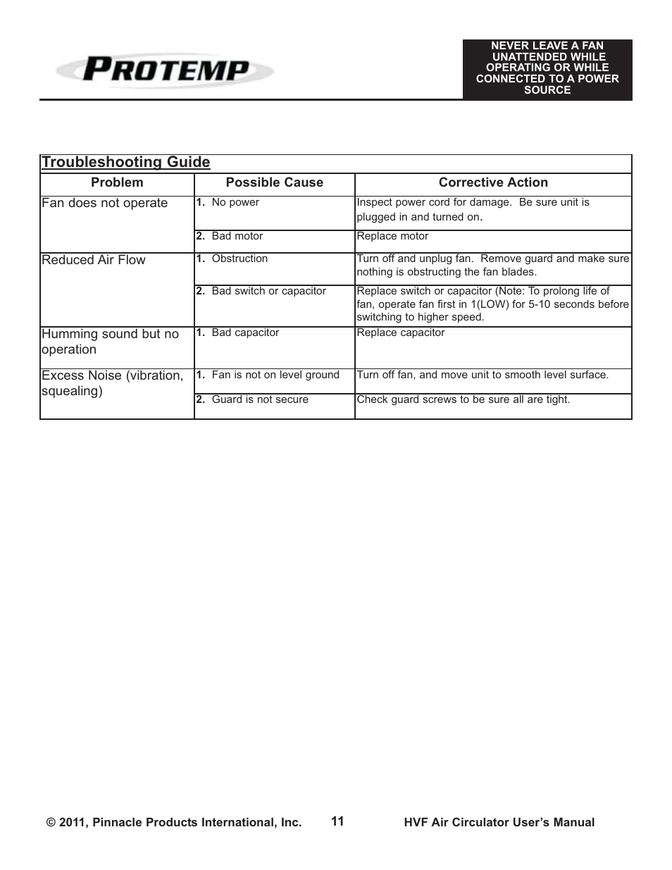 Troubleshooting guide | ProTemp PT-30P-DDF-A User Manual | Page 11 / 12
