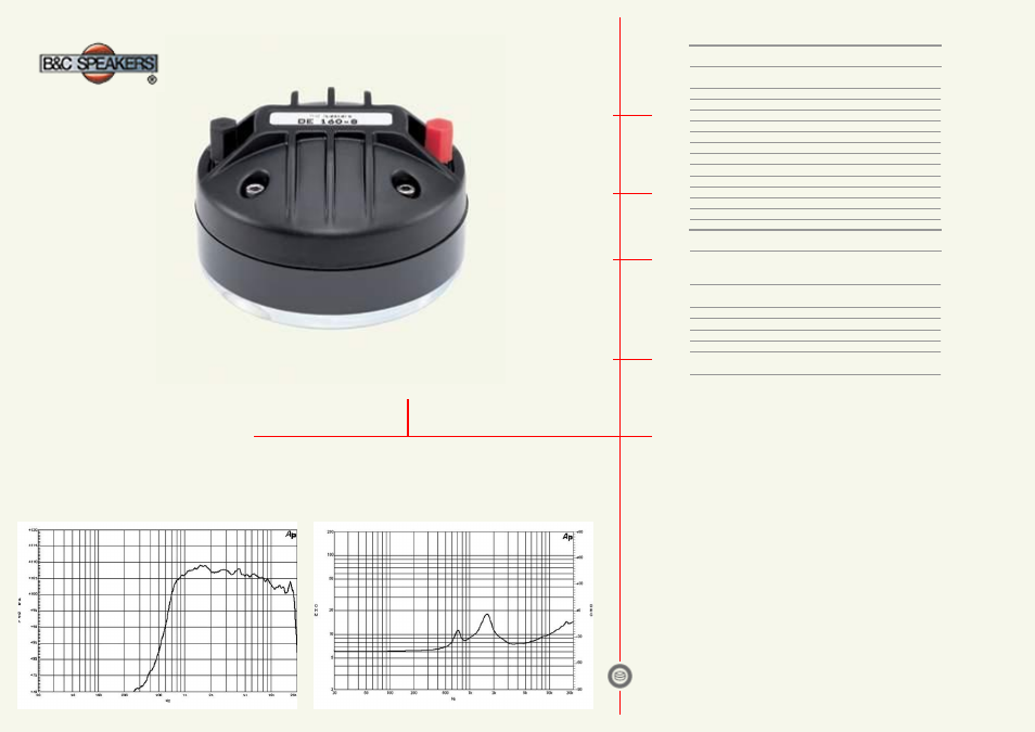 B&C Speakers HF Drivers DE160 User Manual | 1 page