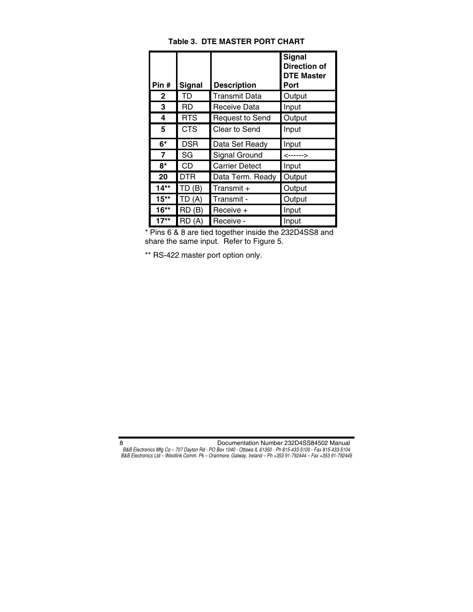 B&B Electronics 8 PORT SMART SWITCH CE 232D4SS8 User Manual | Page 10 / 29
