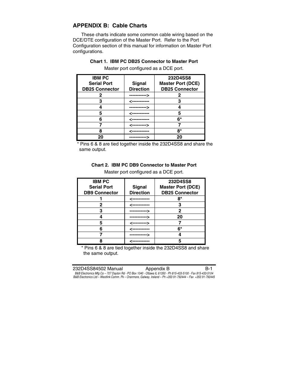 B&B Electronics 8 PORT SMART SWITCH CE 232D4SS8 User Manual | Page 24 / 29
