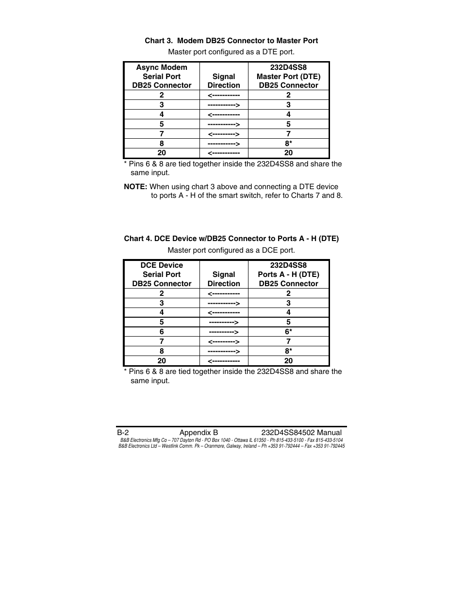 B&B Electronics 8 PORT SMART SWITCH CE 232D4SS8 User Manual | Page 25 / 29