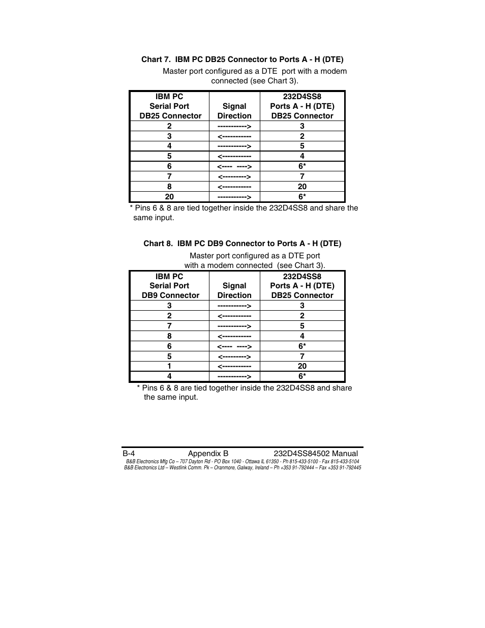 B&B Electronics 8 PORT SMART SWITCH CE 232D4SS8 User Manual | Page 27 / 29