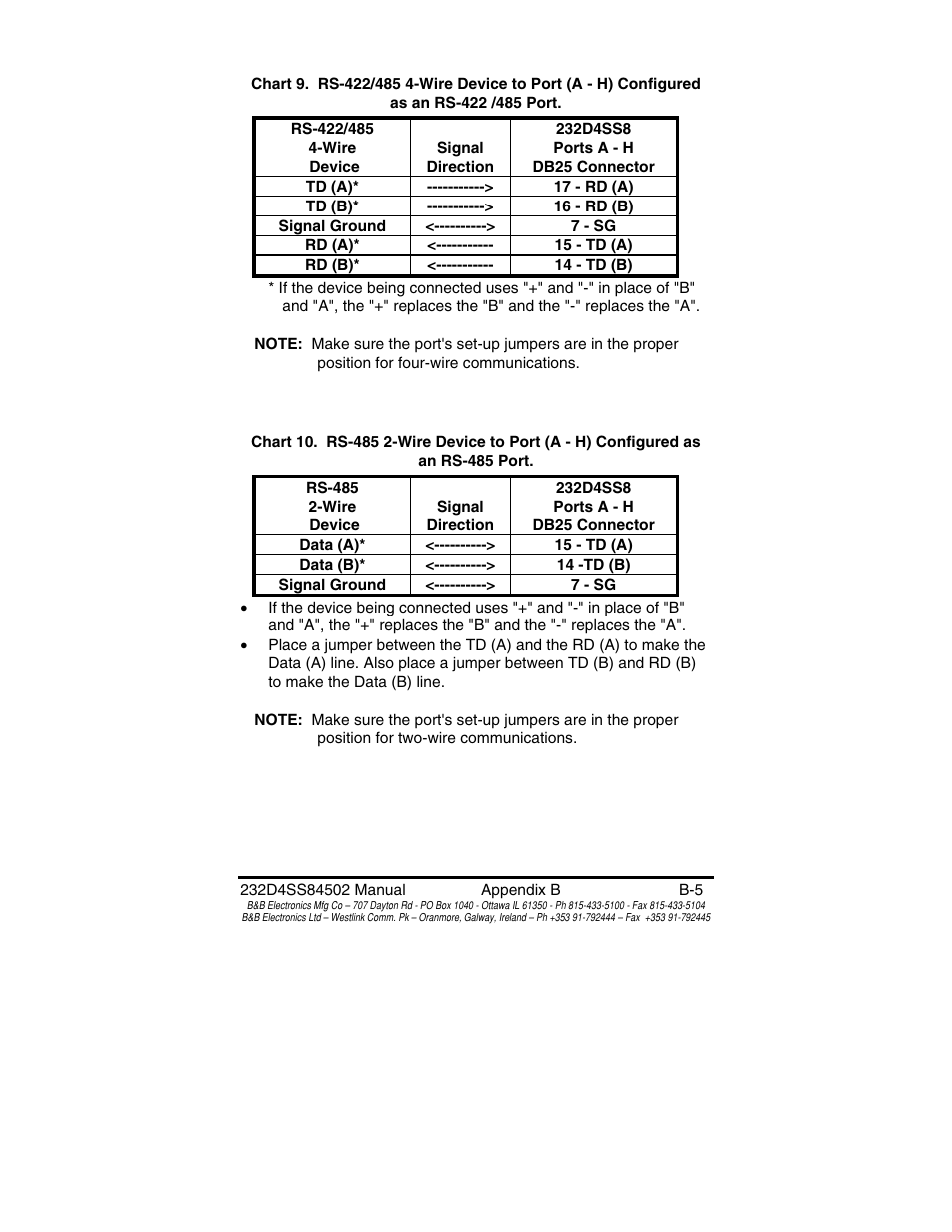 B&B Electronics 8 PORT SMART SWITCH CE 232D4SS8 User Manual | Page 28 / 29