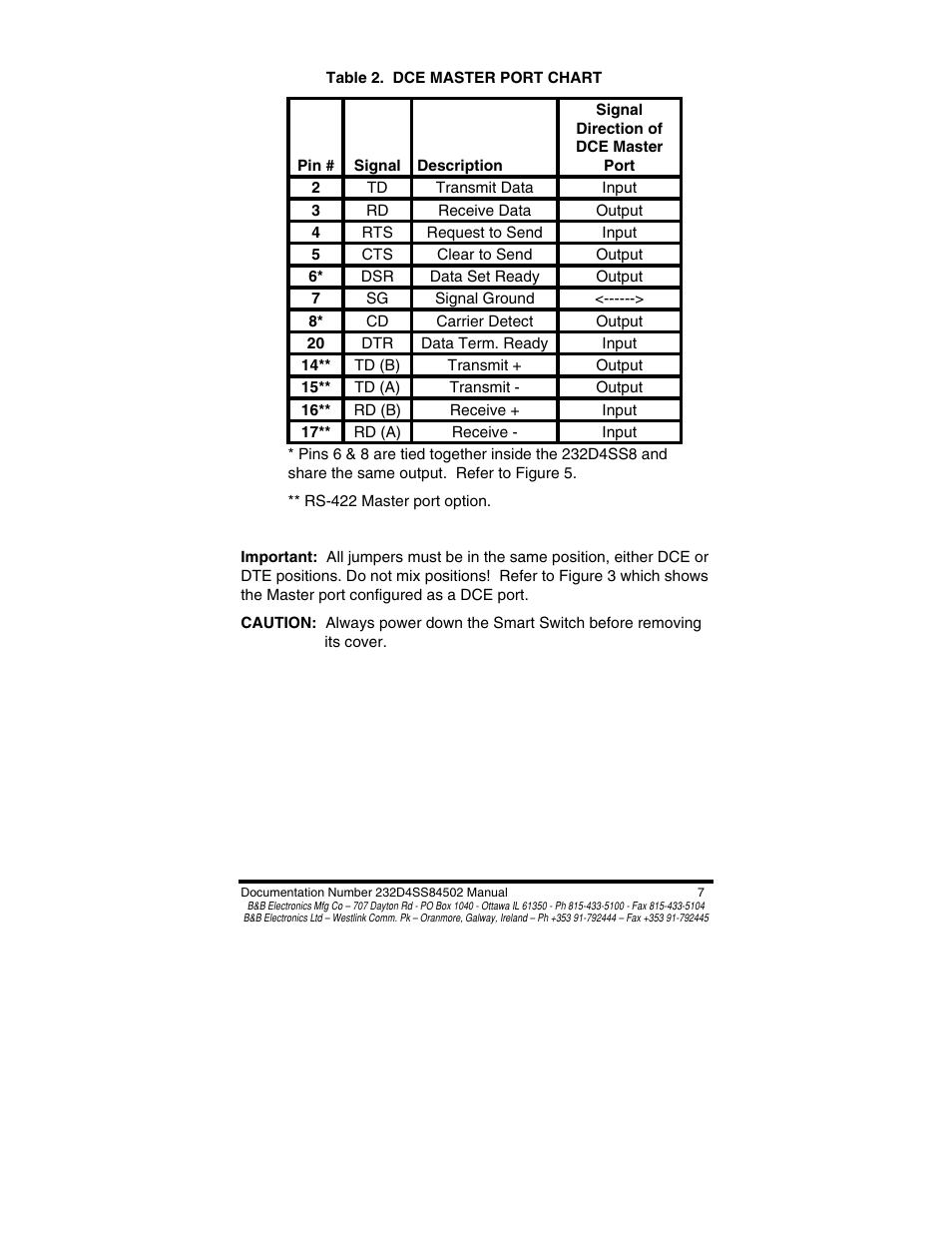 B&B Electronics 8 PORT SMART SWITCH CE 232D4SS8 User Manual | Page 9 / 29