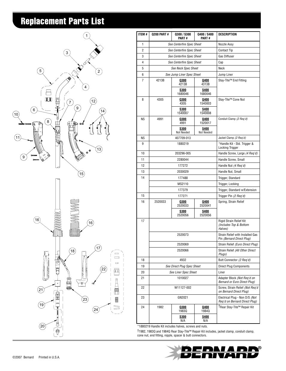 Replacement parts list, Am p | Bernard Q and S Series QS234X-1.1 User Manual | Page 2 / 2