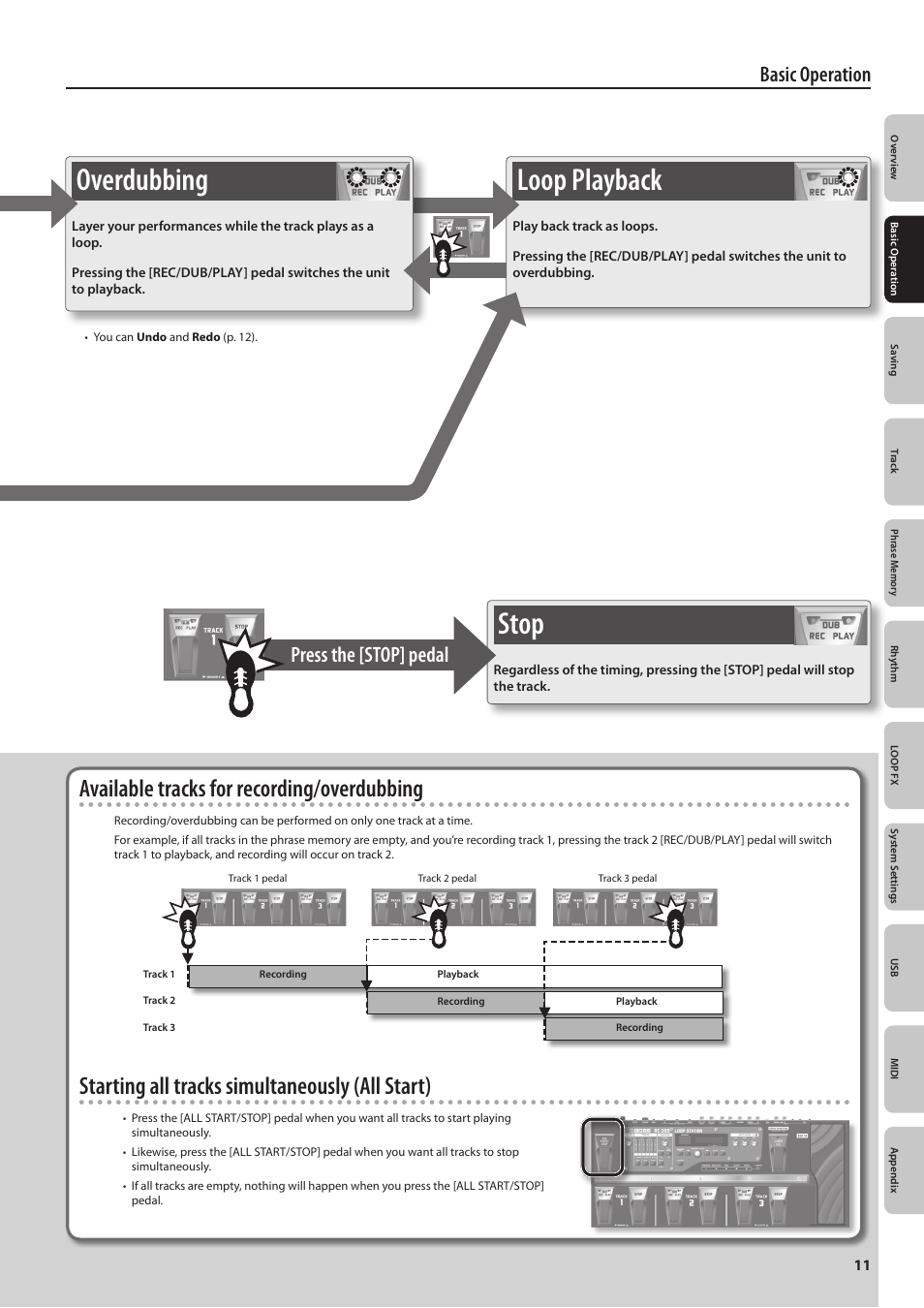 Overdubbing, Stop, Loop playback | Overdubbing stop loop playback, Available tracks for recording/overdubbing, Starting all tracks simultaneously (all start), Basic operation, Press the [stop] pedal | Boss Audio Systems Boss Loop Station RC-300 User Manual | Page 11 / 48