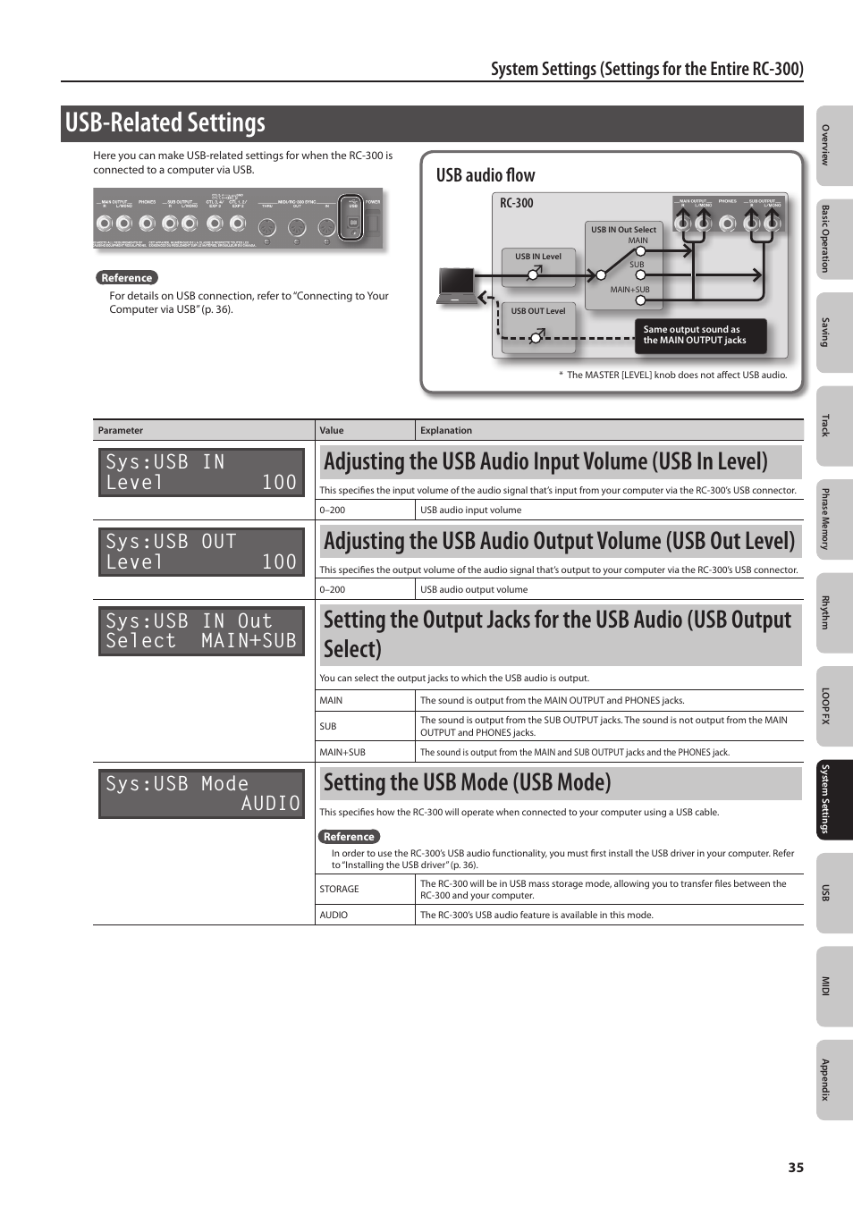 Usb-related settings, Setting the usb mode (usb mode), System settings (settings for the entire rc-300) | Sys:usb in level 100, Sys:usb out level 100, Sys:usb in out select main+sub, Sys:usb mode audio, Usb audio flow | Boss Audio Systems Boss Loop Station RC-300 User Manual | Page 35 / 48