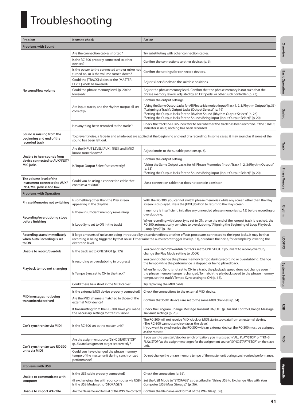 Troubleshooting | Boss Audio Systems Boss Loop Station RC-300 User Manual | Page 41 / 48