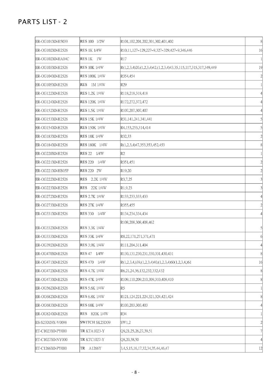 Parts list - 2 | Boss Audio Systems CHAOS CH1000 User Manual | Page 8 / 9