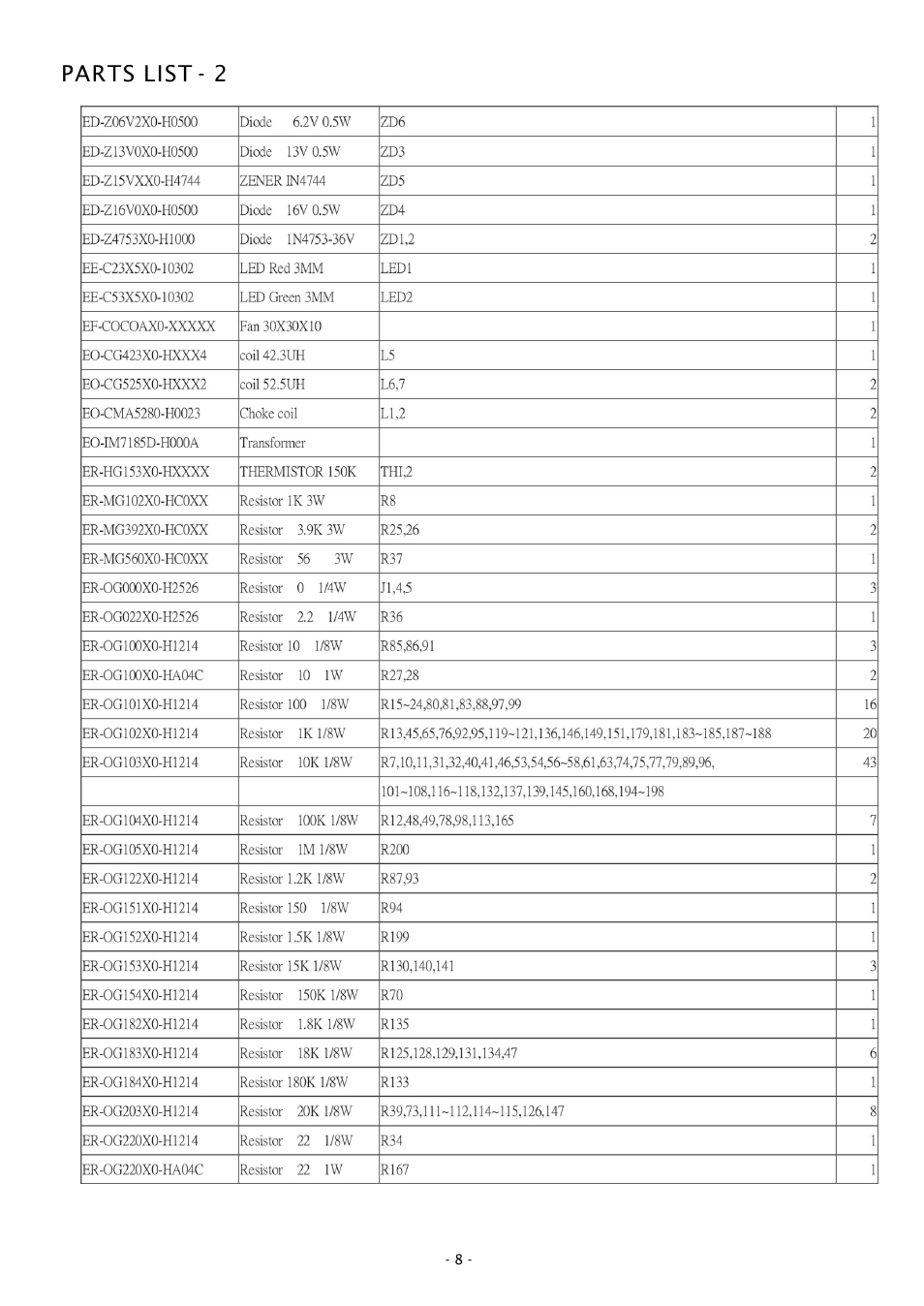 Parts list - 2 | Boss Audio Systems CHAOS CH3000D User Manual | Page 8 / 10