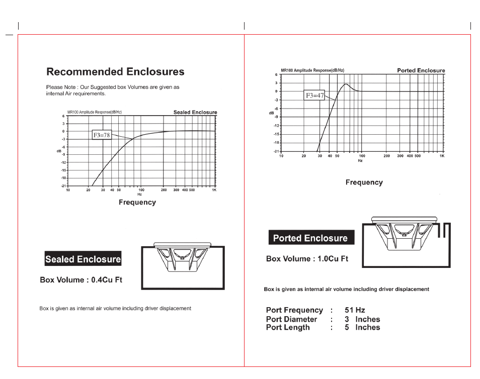 Recommended enclosures, Frequency, Box voiume : 0.4cu ft | Box volume : 1.0cu ft, Port frequency port diameter port length, 51 hz 3 inches 5 inches, Sealed enclosure, Ported enclosure | Boss Audio Systems MR100 User Manual | Page 4 / 4