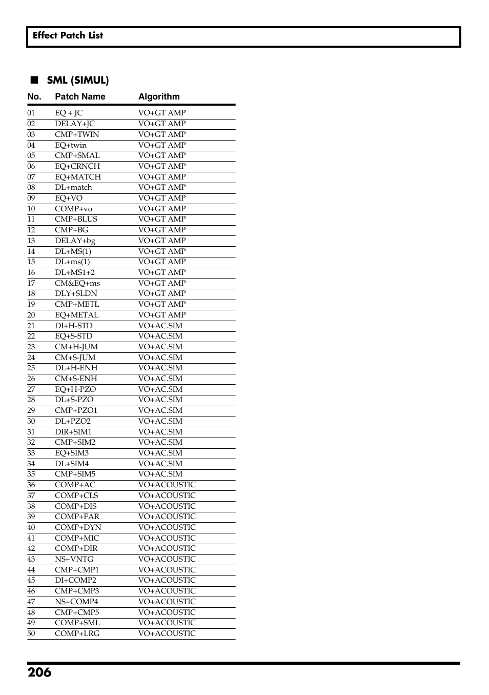 Re v0.10, Sml (simul) | Boss Audio Systems BR-600 User Manual | Page 206 / 228