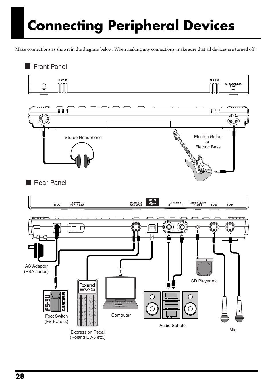 Connecting peripheral devices, Front panel rear panel | Boss Audio Systems BR-600 User Manual | Page 28 / 228