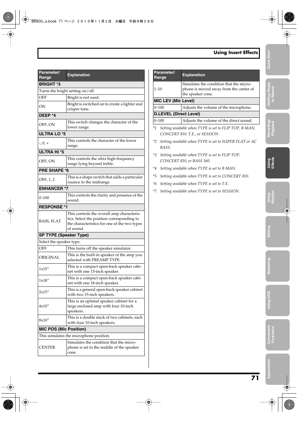 Boss Audio Systems BR-800 User Manual | Page 71 / 164