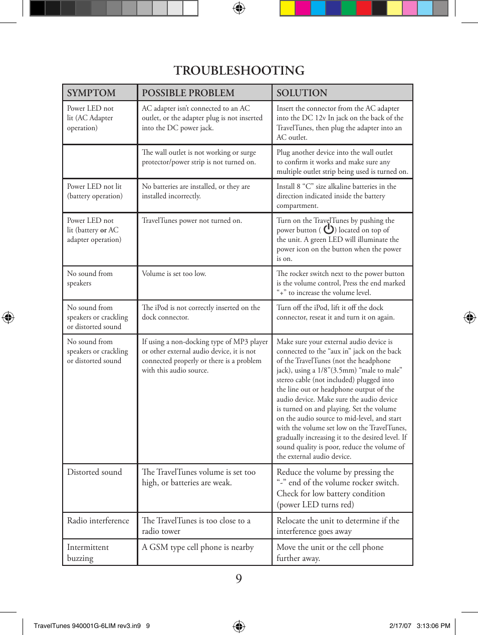 Troubleshooting, Symptom possible problem solution | Bushnell 940001AP User Manual | Page 9 / 64