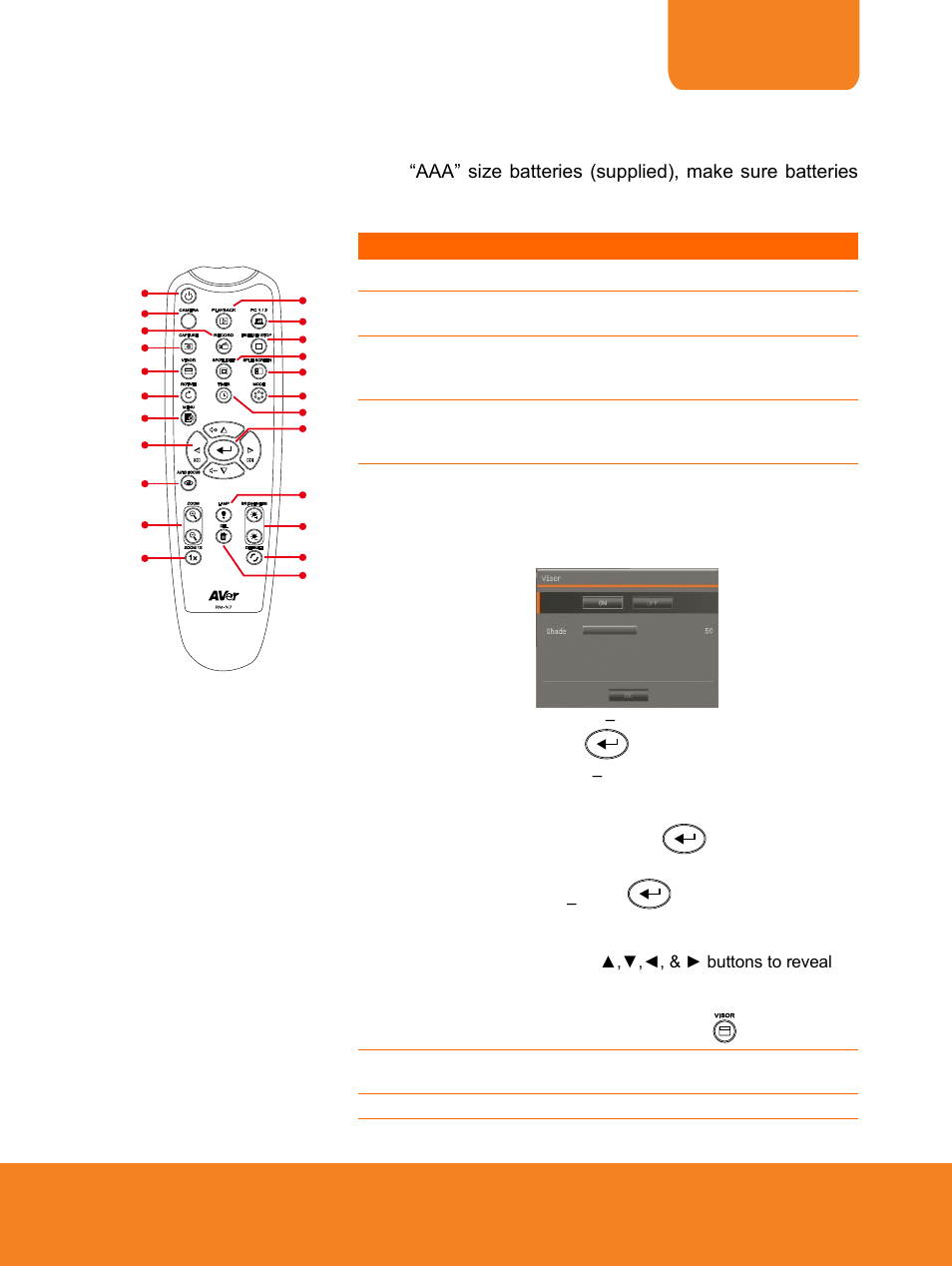 Remote control, English | AVer F15 Remote Control User Manual | Page 2 / 61
