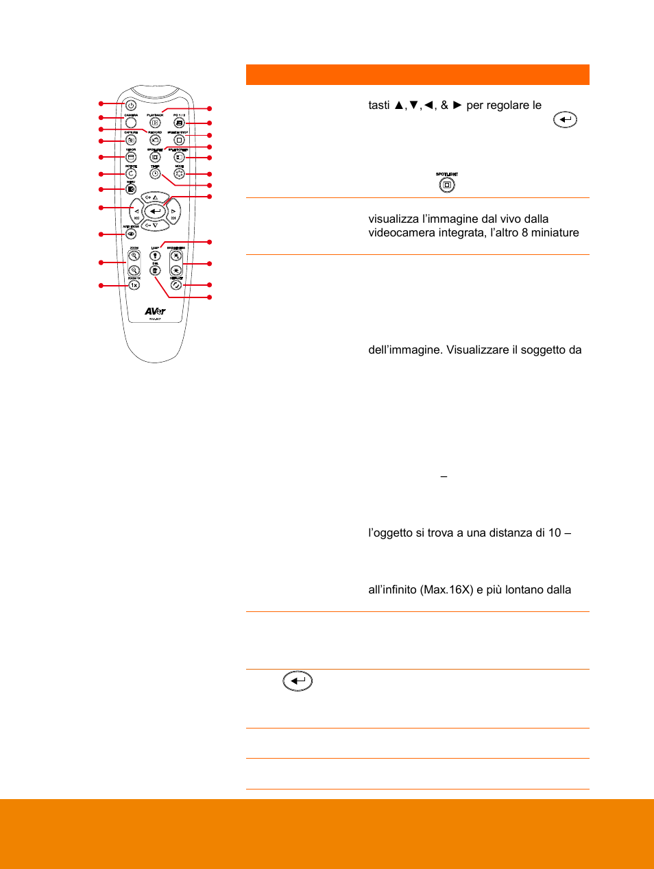 AVer F15 Remote Control User Manual | Page 27 / 61
