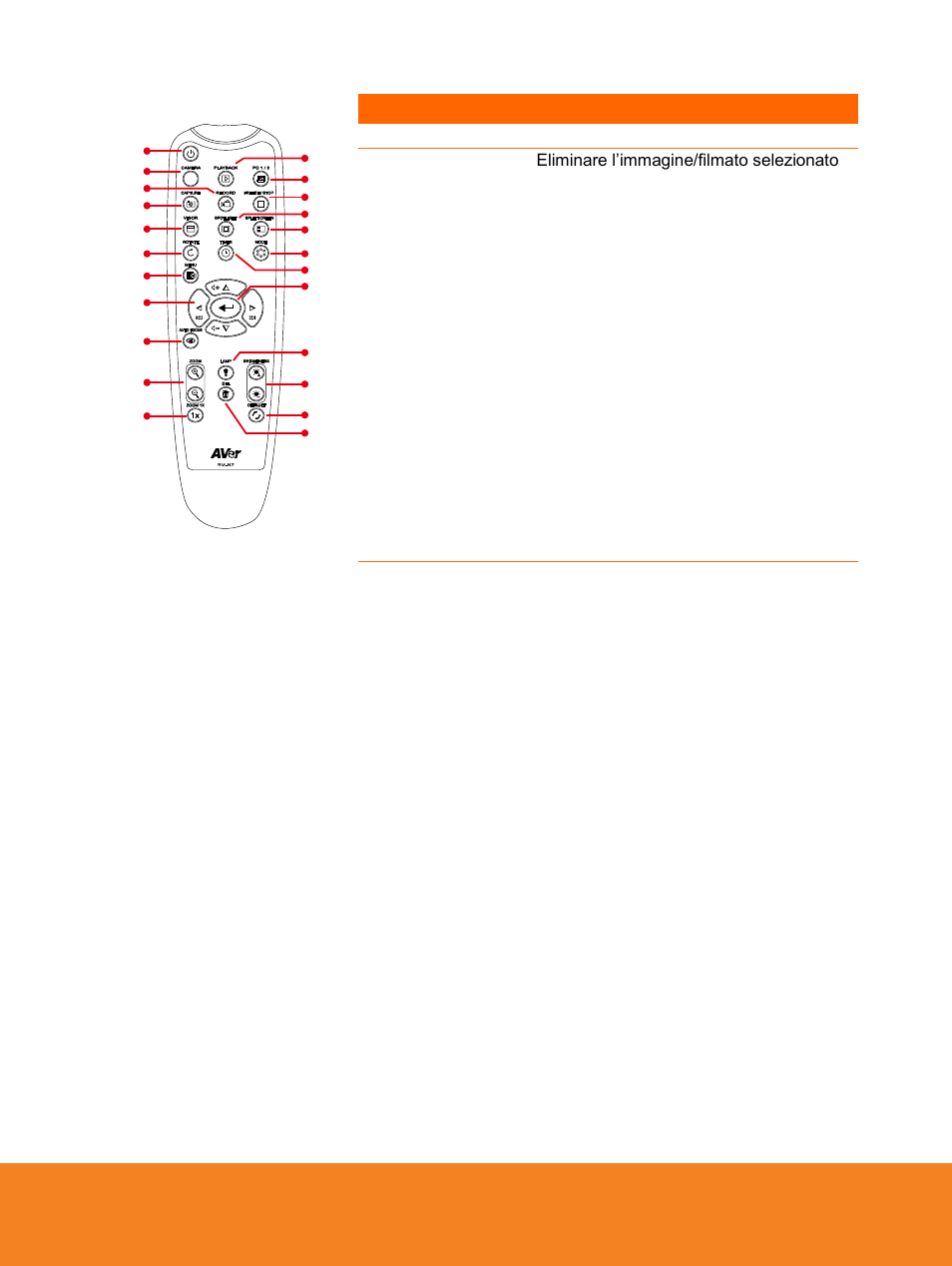 AVer F15 Remote Control User Manual | Page 28 / 61