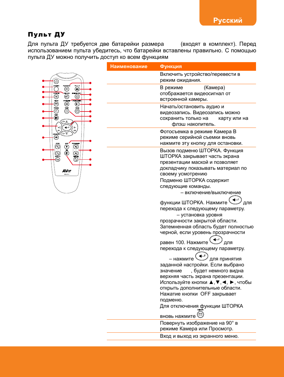 Пульт ду | AVer F15 Remote Control User Manual | Page 40 / 61