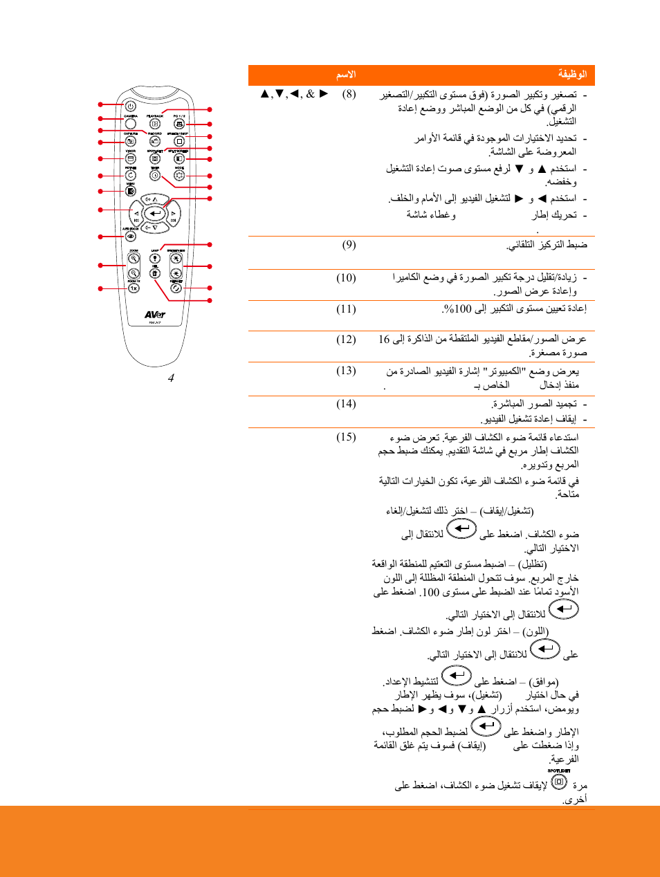 AVer F15 Remote Control User Manual | Page 52 / 61
